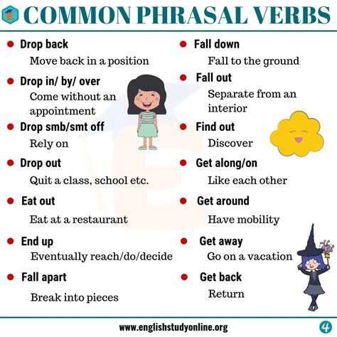 The 50 Important Phrasal Verbs in English .